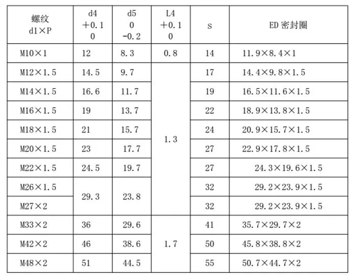 Green NBR Fitting Seals Waterproof Rubber ED Seal Profil Sealing Rings